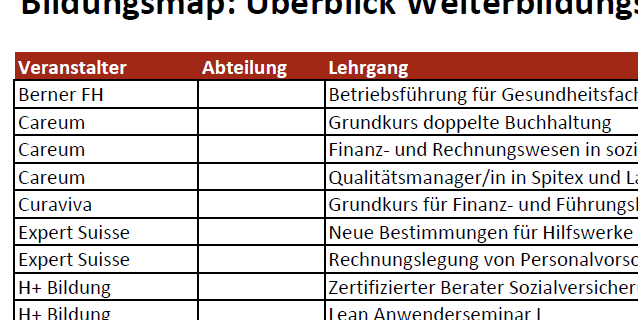 Bildungsmap NPO Finanzen